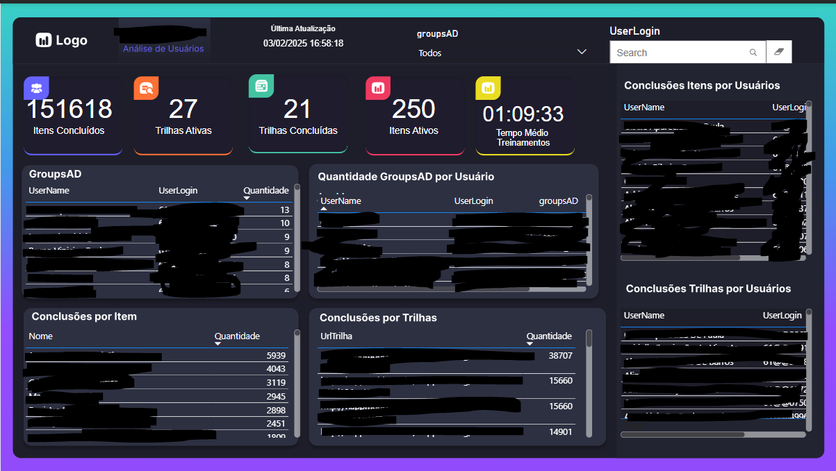 Dashboard Alunos